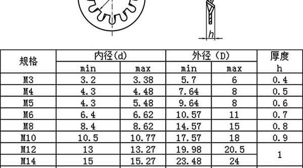 आपूर्ति 304 स्टेनलेस स्टील इनर टूथ लॉक वॉशर नॉन-स्लिप स्टॉप वॉशर मल्टी-टूथ लॉक वॉशर 5/8