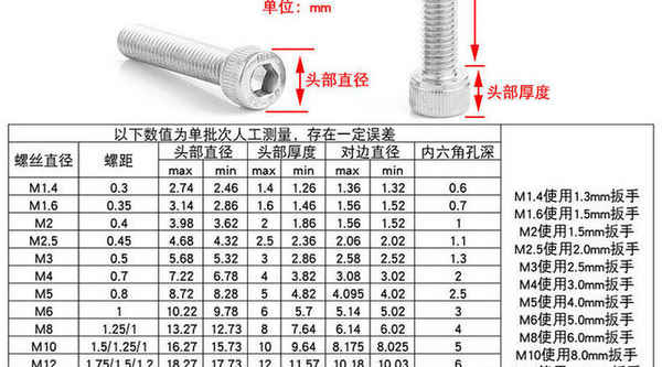 थोक 304 स्टेनलेस स्टील बोल्ट सॉकेट हेड स्क्रू सिलेंडर हेड स्क्रू knurled कप हेड स्क्रू